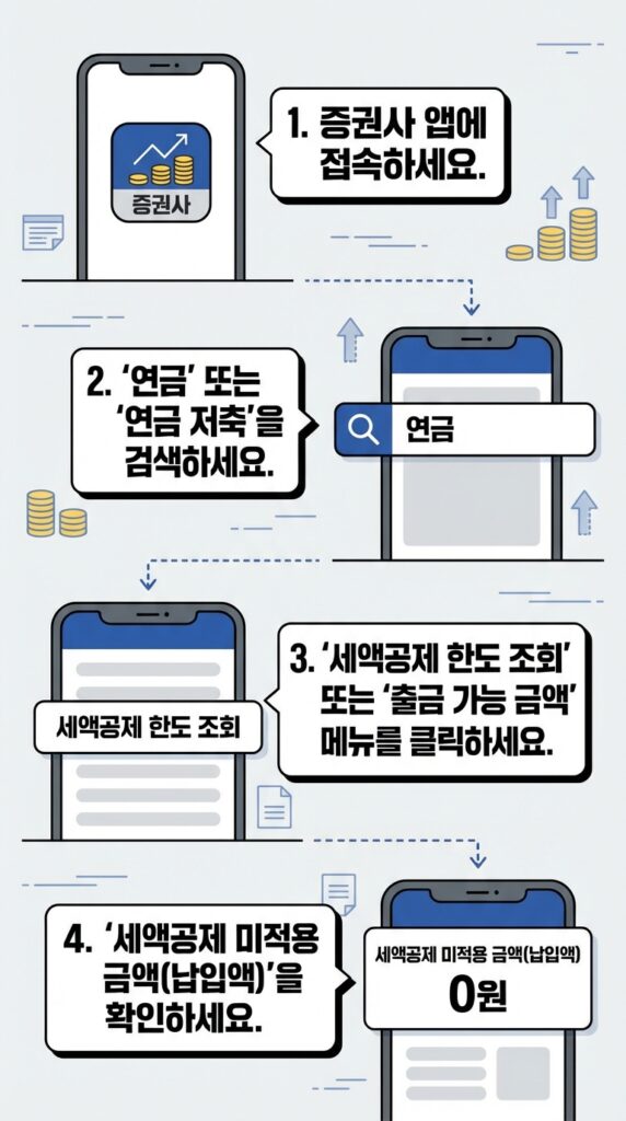 돈 급하다고 연금저축 깨지 마세요! 연금저축펀드 중도인출 세금 계산 및 세액공제 안 받은 원금 꺼내는 법 5 연금저축 출금