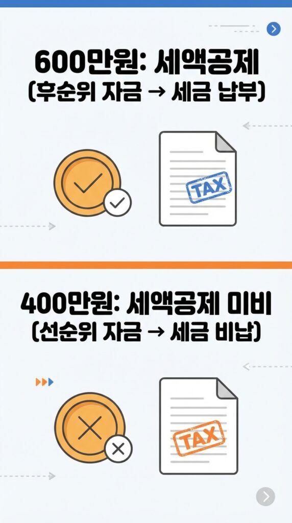 돈 급하다고 연금저축 깨지 마세요! 연금저축펀드 중도인출 세금 계산 및 세액공제 안 받은 원금 꺼내는 법 4 세액공제