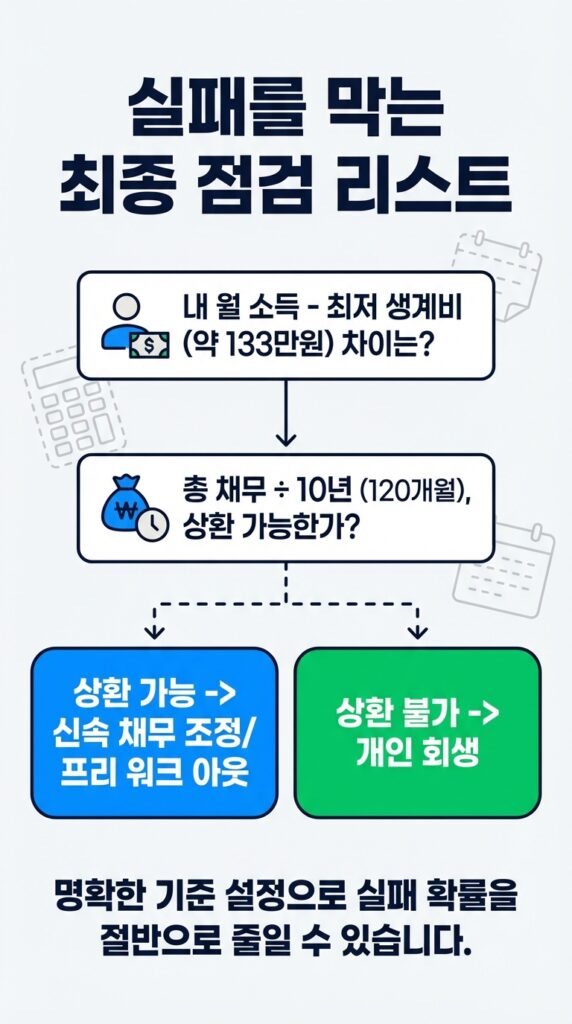 신속채무조정 프리워크아웃 개인회생 장단점 비교, 내 상황에 딱 맞는 탈출구는? 9 나에게 맞는 방법