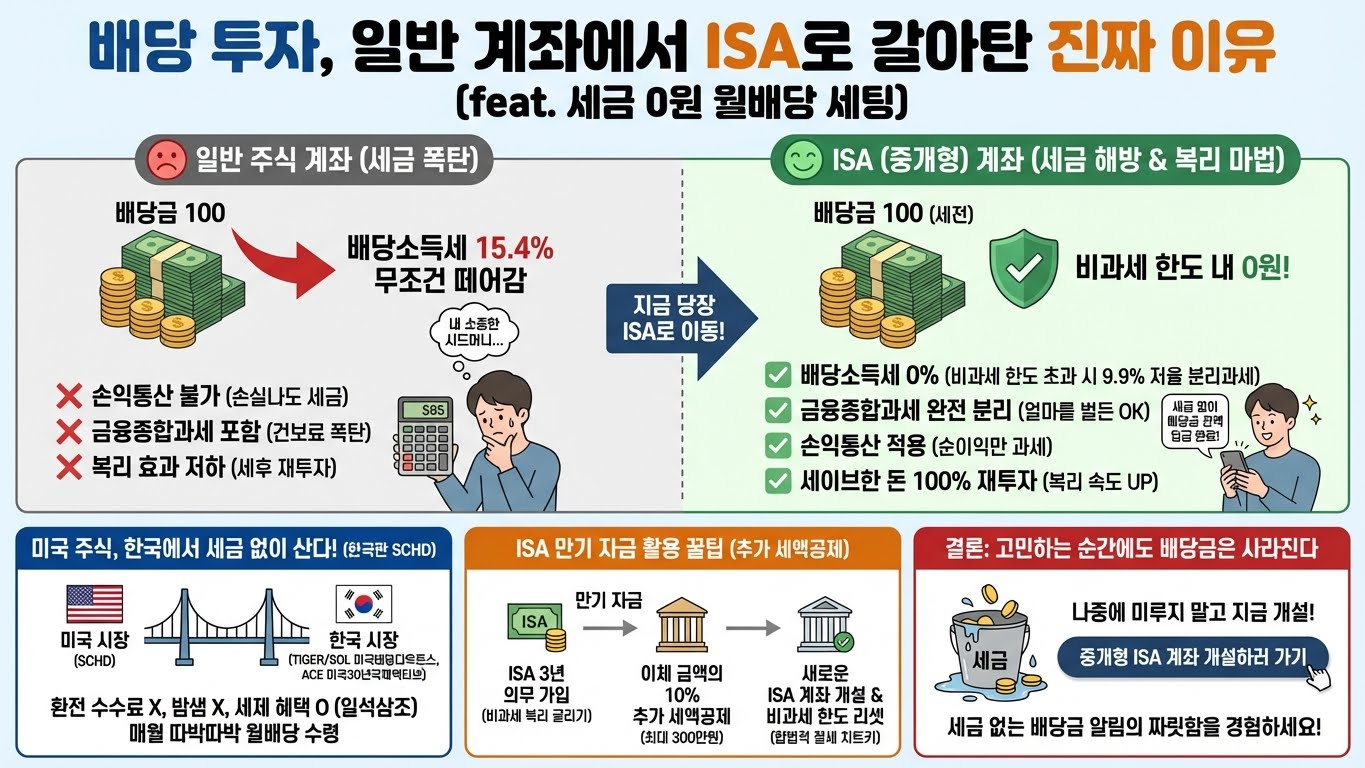 배당 투자 ISA 계좌
