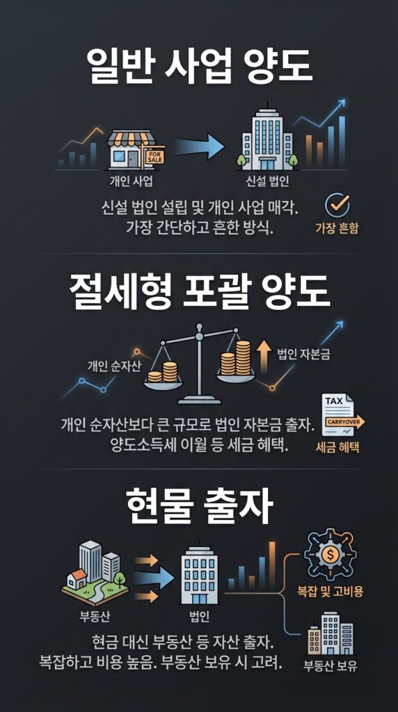 세금 폭탄 맞고 정신이 번쩍! 개인사업자 법인전환 시기, 언제가 타이밍일까요? 7 개인사업자 법인전환 시기
