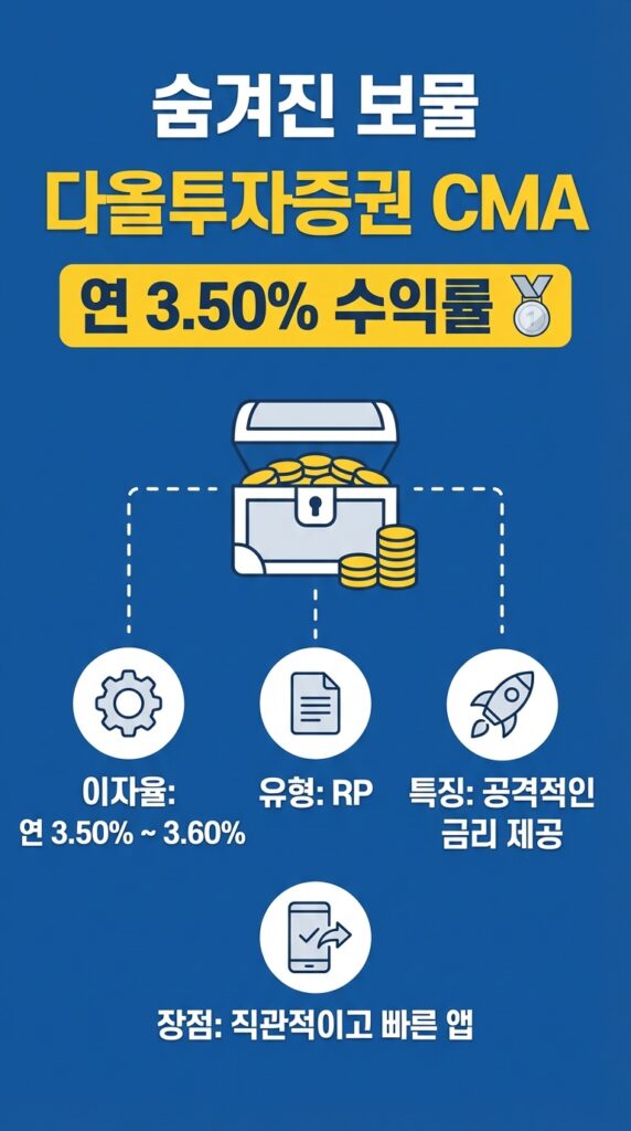 다올투자증권 CMA (연 3.50%) 