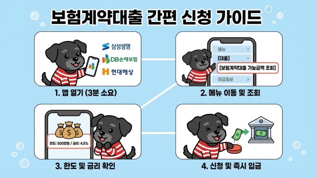 보험약관대출
