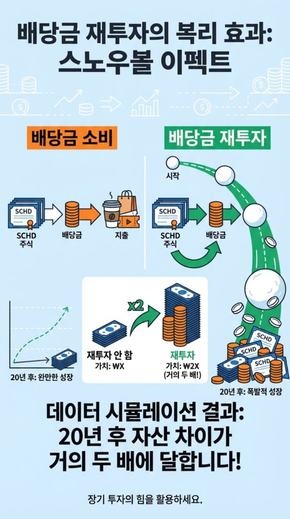 스노우볼(Snowball) 효과