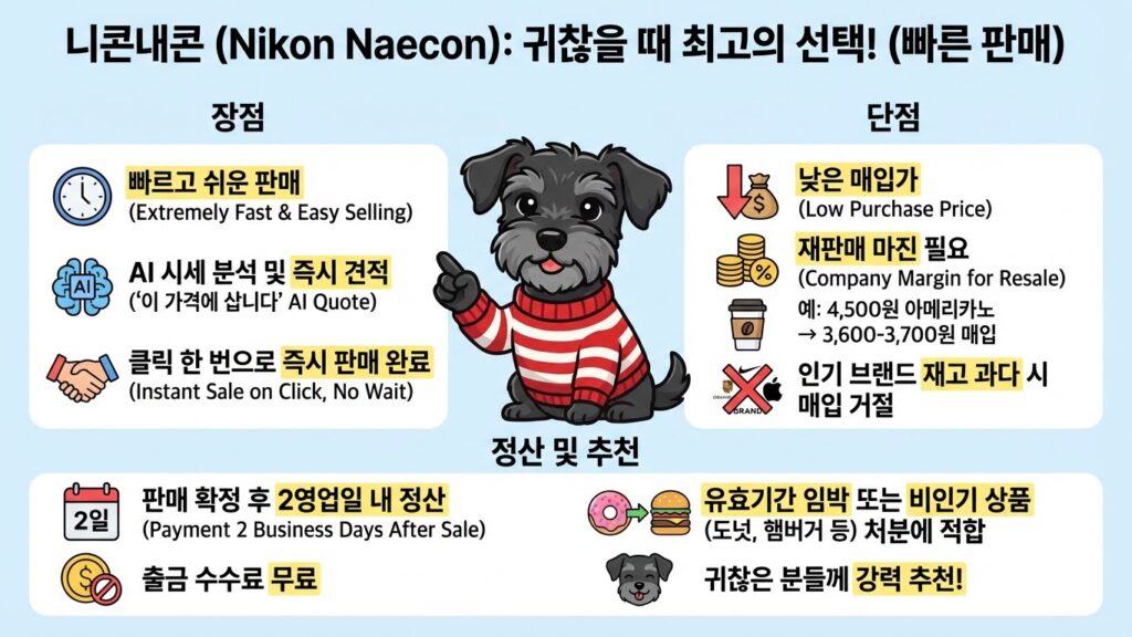 안 쓰는 기프티콘 현금화 니콘내콘 팔라고 비교 판매 후기 (수수료 아끼는 꿀팁) 4 니콘내콘