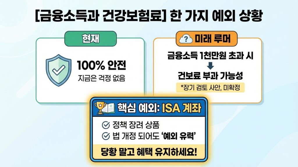 ISA 계좌 만기 해지 시 건강보험료 폭탄 맞을까? 피부양자 자격 박탈에 대한 진실 7 ISA 계좌