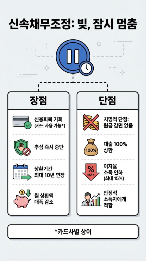 신속채무조정 프리워크아웃 개인회생 장단점 비교, 내 상황에 딱 맞는 탈출구는? 5 신속채무조정