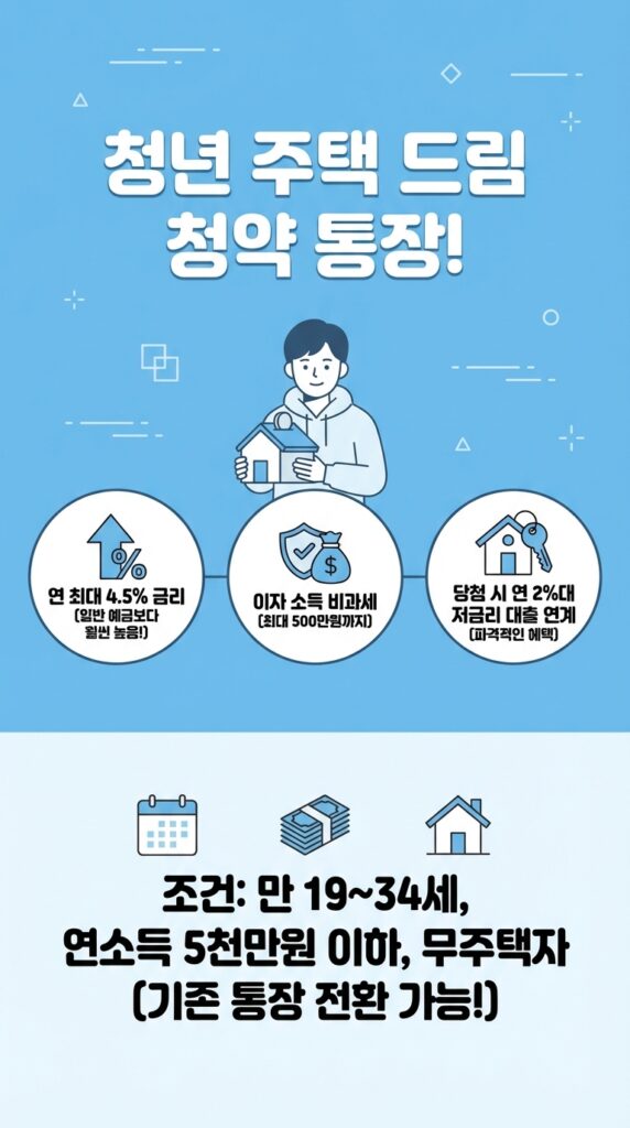 청년 주택청약 종합저축 1순위 조건 및 20대 가점 계산 무주택 기간