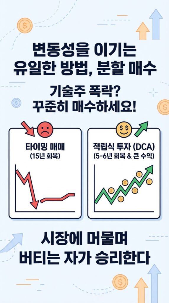 나스닥 100 ETF QQQ 장기 투자 수익률 및 닷컴버블 MDD 낙폭 분석