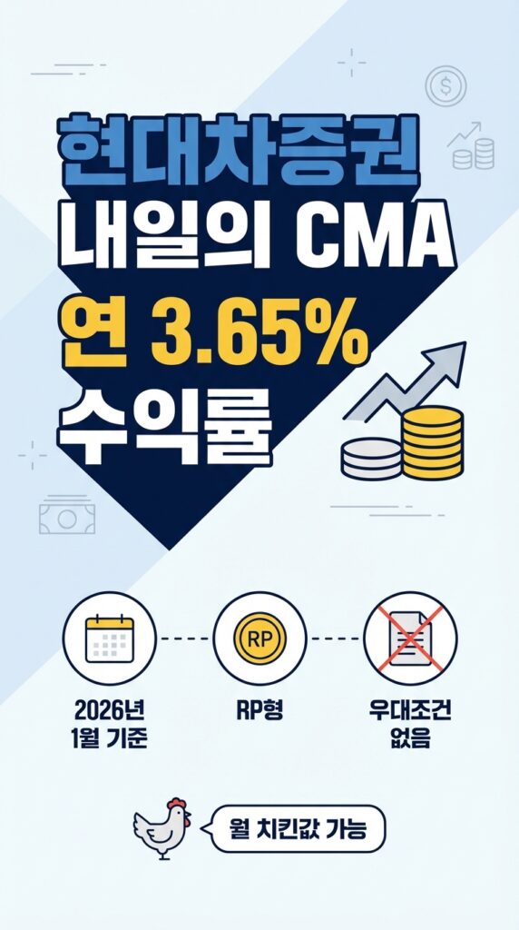 현대차증권 '내일의 CMA' (연 3.65%) 