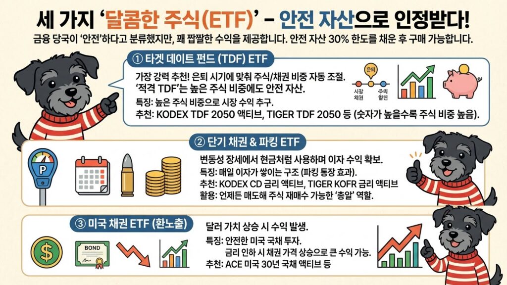 IRP 계좌, '마의 30% 안전자산' 룰 때문에 수익률 갉아먹고 계신가요? (예금 말고 이거 사세요) 5 etf 주식