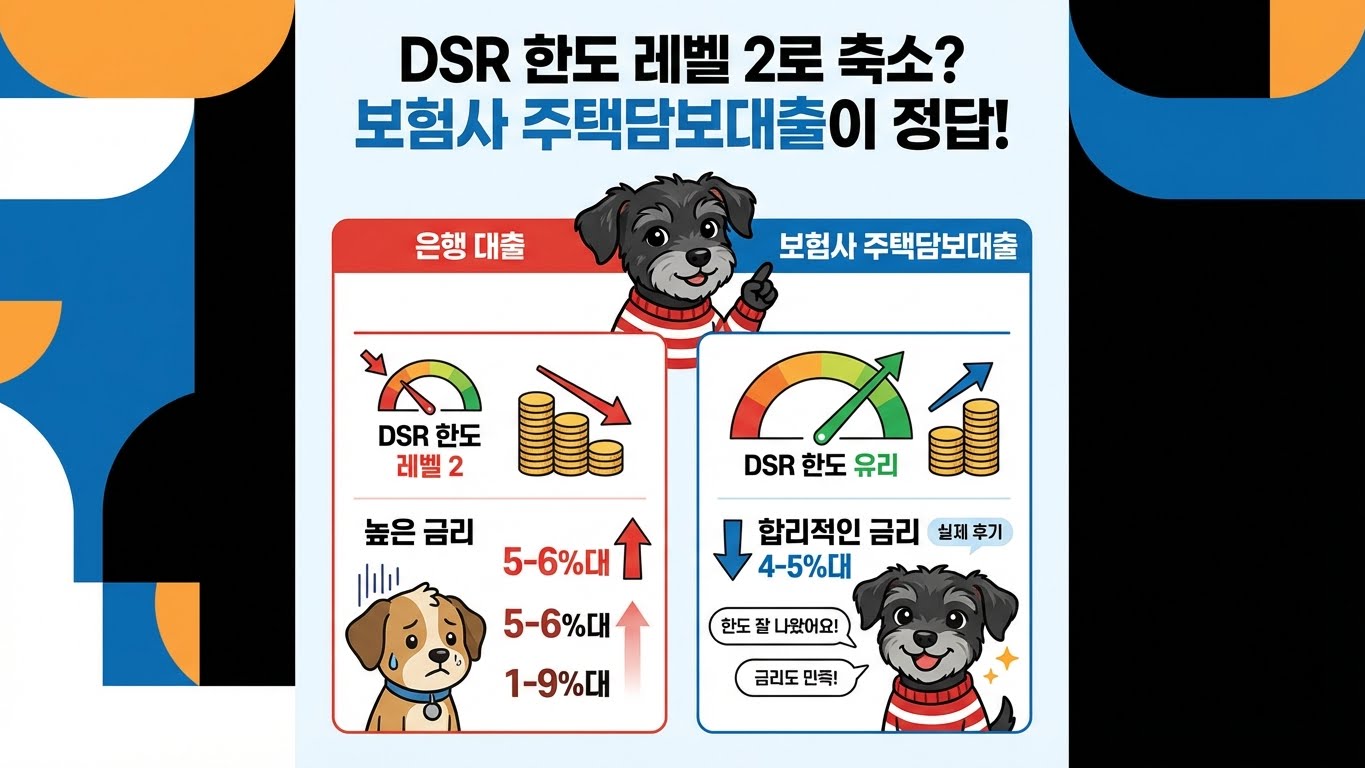 보험사 주택담보대출