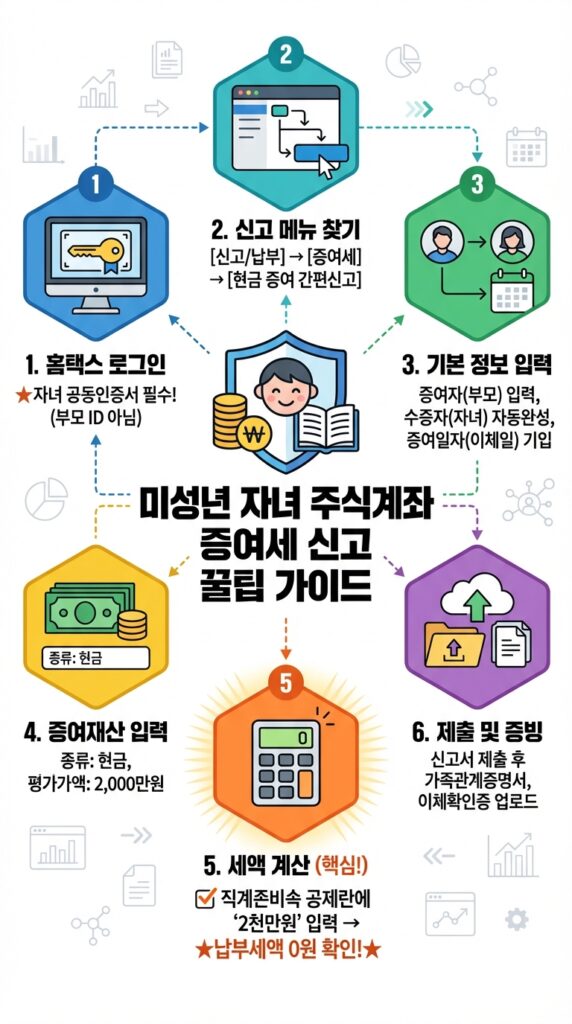 홈택스 따라하기