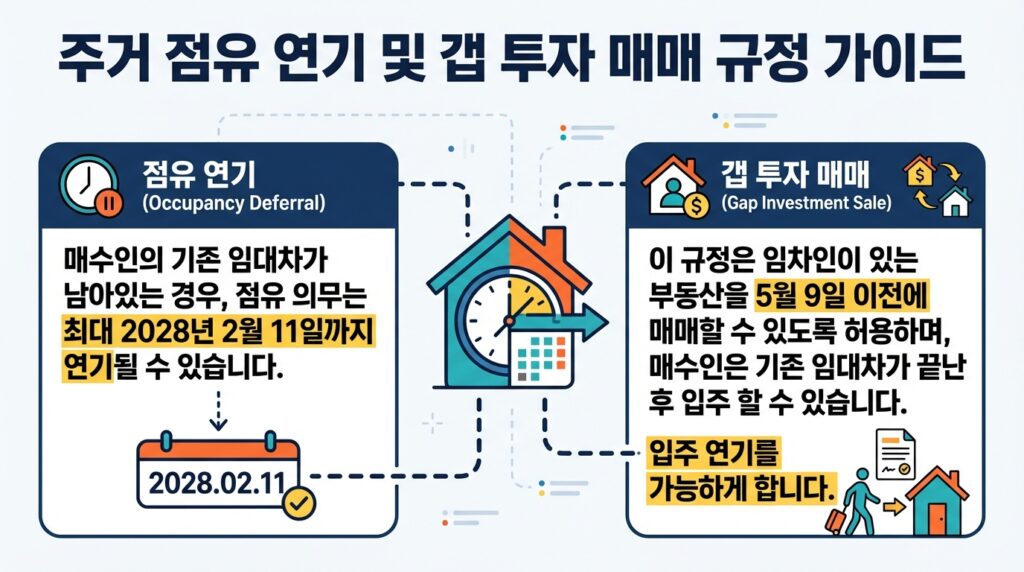 실거주 의무 유예 