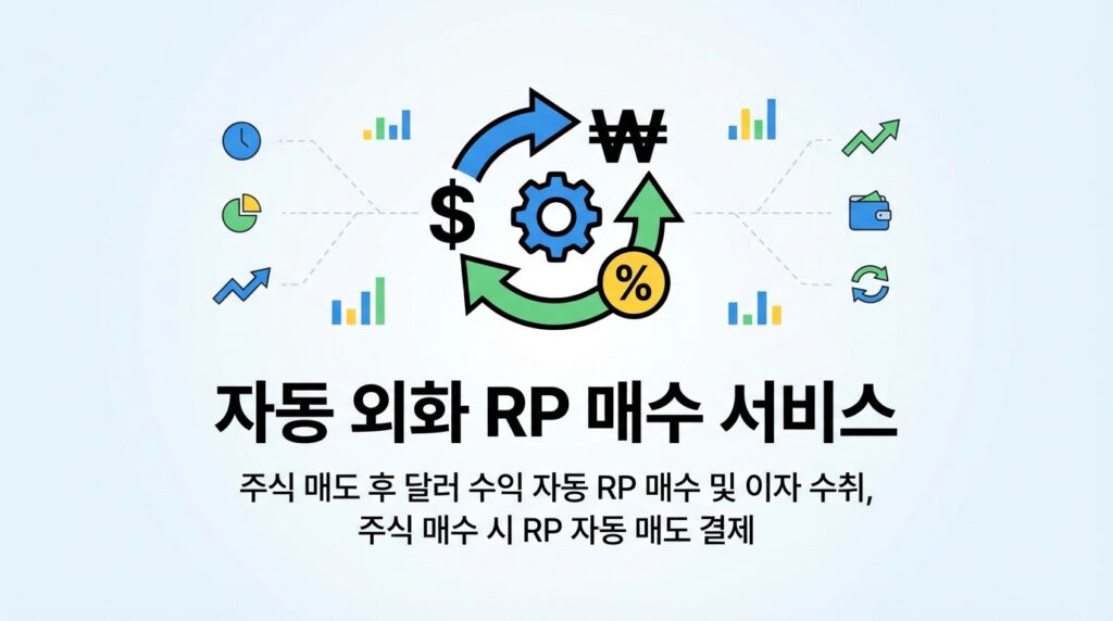 자동 매수 기능