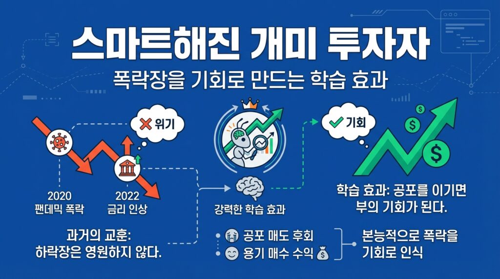 스마트해진 개미 투자자